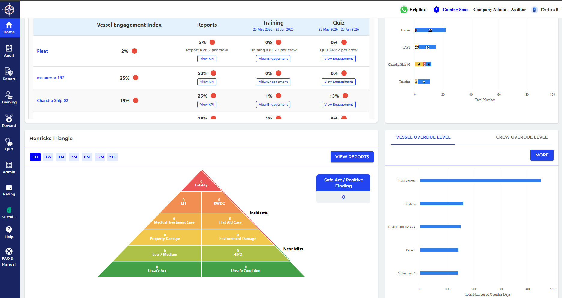 Shiparc web portal analytics